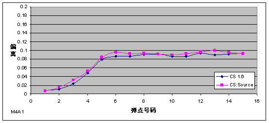 CS:Source正式版评测——测试篇