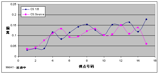 CS:Source正式版评测——测试篇