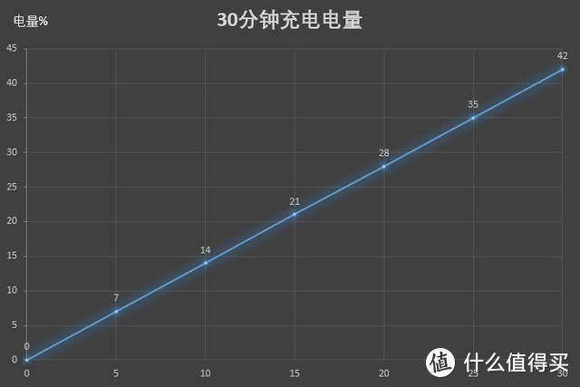 荣耀20Pro一个月使用心得