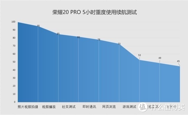 荣耀20Pro一个月使用心得