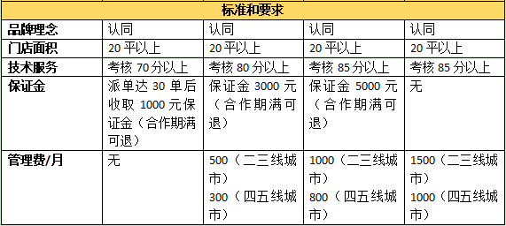 千米手机快修