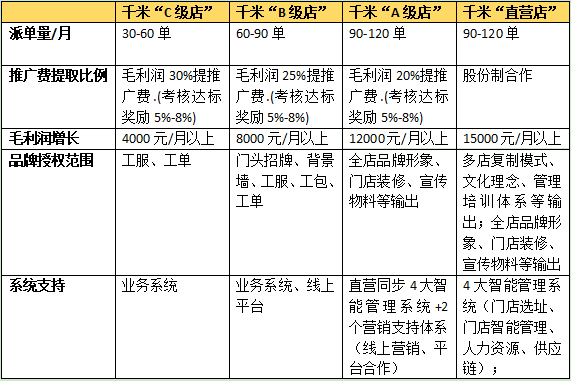 千米手机快修