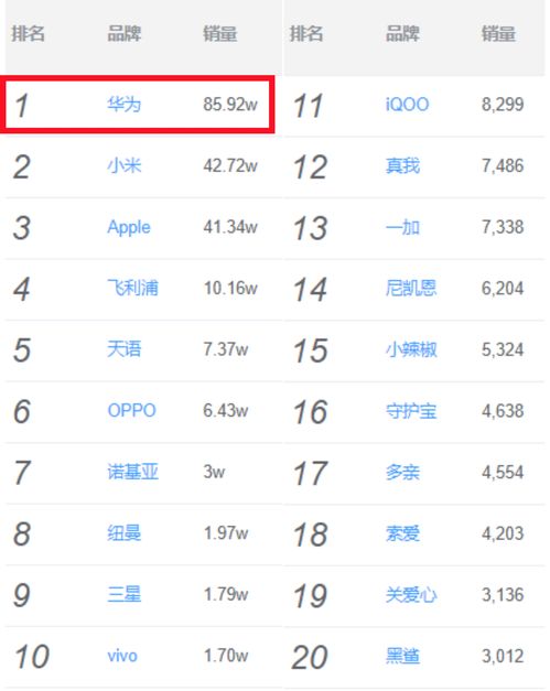 华为手机价格一览表 华为手机价格一览表大全华为手机价格大全「华为手机价格一览表 华为手机价格一览表大全」
