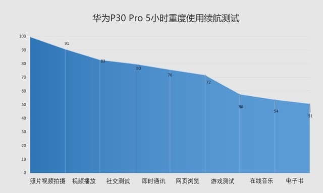 华为P30 Pro全面评测：无出其右 手机拍照标杆 
