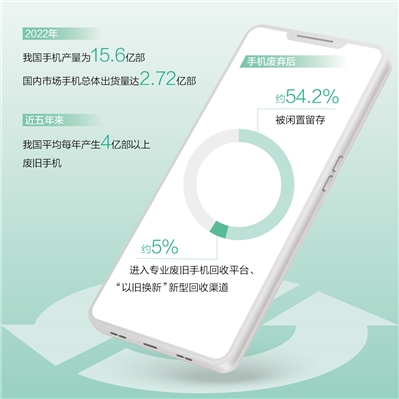 旧手机，如何物尽其用手机使用「旧手机，如何物尽其用」