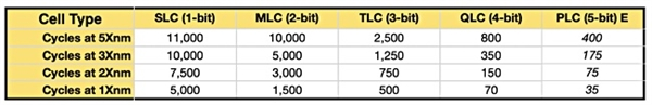 12GB秒变20GB！融合内存拯救老手机？别闹了