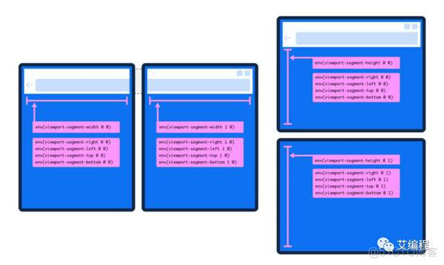 android折叠屏2个屏幕显示 双屏折叠_CSS_04