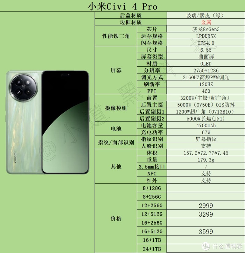 2024年618高性价比手机推荐:2000元-3000元价位段手机选购指南!