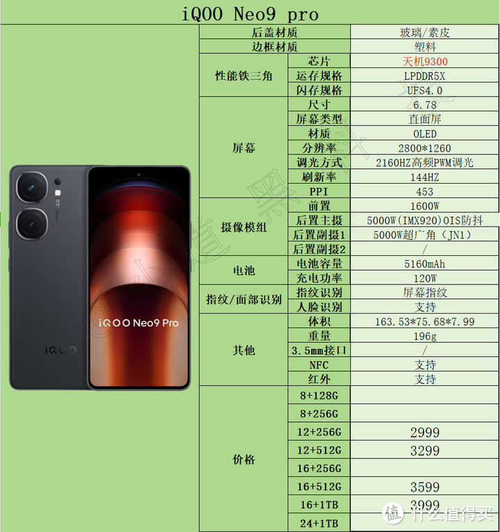 2024年618高性价比手机推荐:2000元-3000元价位段手机选购指南!
