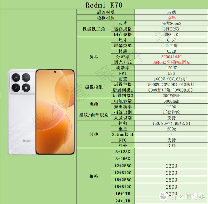 2024年618高性价比手机推荐:2000元-3000元价位段手机选购指南!