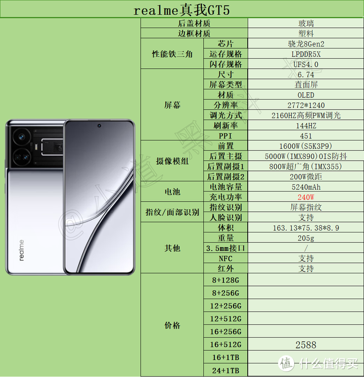 2024年618高性价比手机推荐:2000元-3000元价位段手机选购指南!