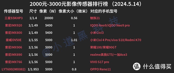 2024年618高性价比手机推荐:2000元-3000元价位段手机选购指南!