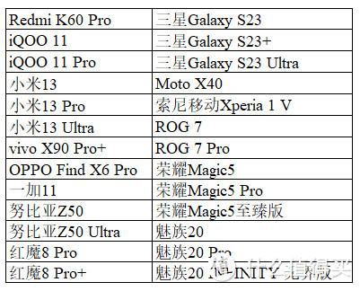 618 26款骁龙8 Gen2手机大盘点手机2「618 26款骁龙8 Gen2手机大盘点」