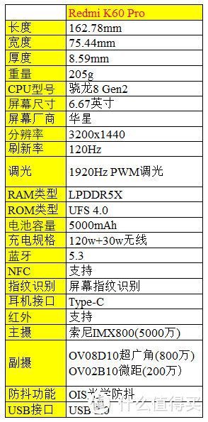 618 26款骁龙8 Gen2手机大盘点