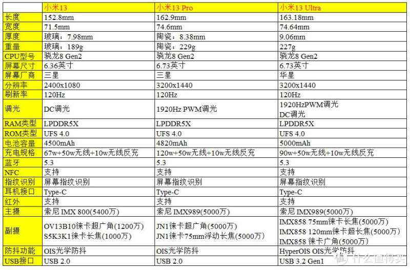 618 26款骁龙8 Gen2手机大盘点