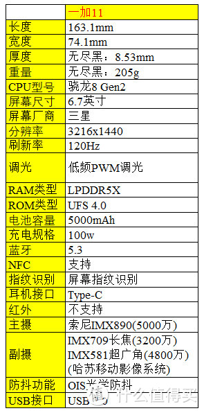 618 26款骁龙8 Gen2手机大盘点