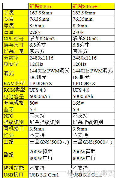 618 26款骁龙8 Gen2手机大盘点