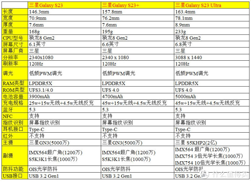 618 26款骁龙8 Gen2手机大盘点