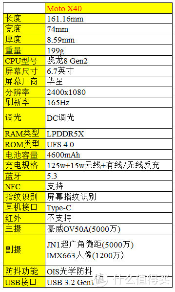 618 26款骁龙8 Gen2手机大盘点