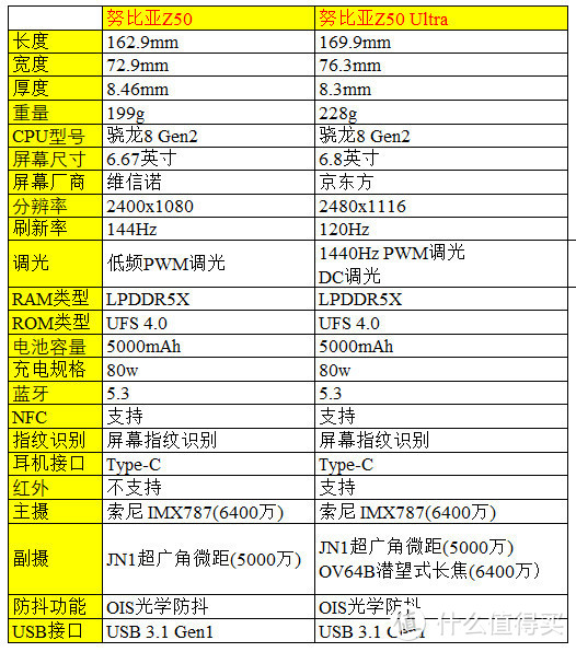 618 26款骁龙8 Gen2手机大盘点