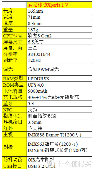618 26款骁龙8 Gen2手机大盘点