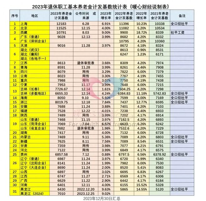 2024年缴纳社保15年，养老金能领多少钱？还有这四大待遇不要忘！手机还有多少钱「2024年缴纳社保15年，养老金能领多少钱？还有这四大待遇不要忘！」