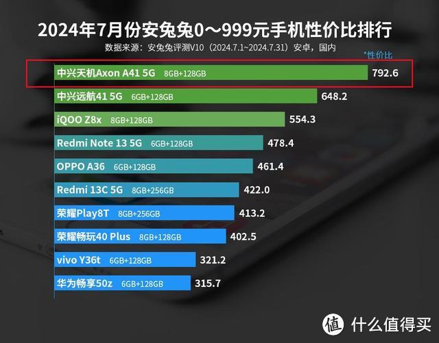 256GB+骁龙870，现已跌至1099元，64MP三摄+5000mAh电池中兴手机「256GB+骁龙870，现已跌至1099元，64MP三摄+5000mAh电池」