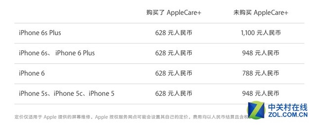90块钱搞定碎屏 iPhone6换屏动手教程  