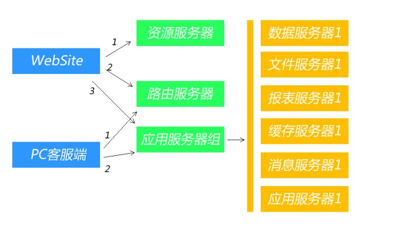 使用 WPF+ ASP.NET MVC 开发 在线客服系统 （一）手机监控软件「使用 WPF+ ASP.NET MVC 开发 在线客服系统 （一）」