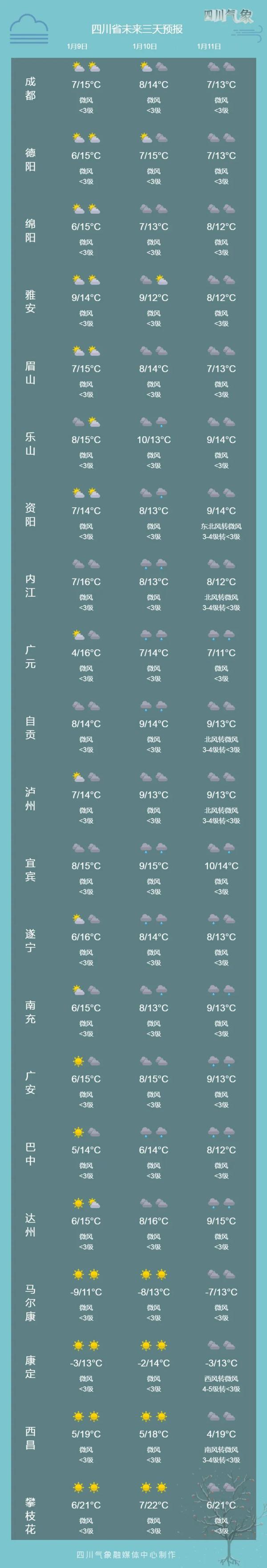 今天正式进入“三九”！强冷空气已在路上