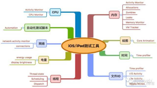 ios手机端性能测试工具 ios如何进行性能测试_UI_02
