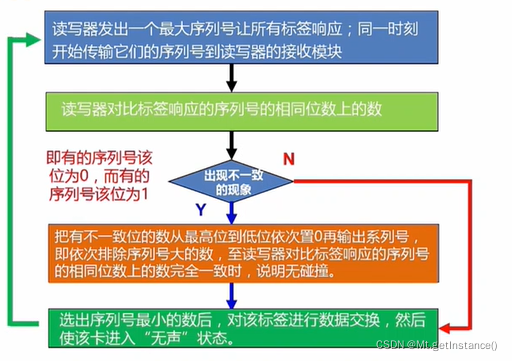 windows系统和手机系统