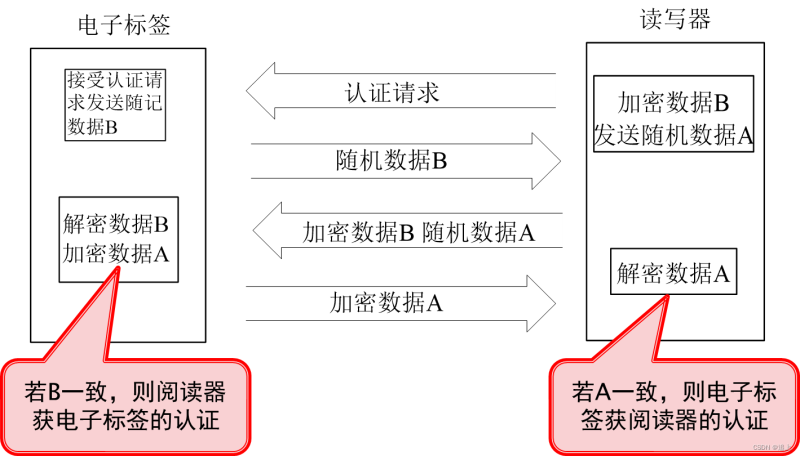 windows系统和手机系统