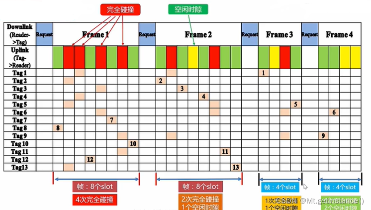 windows系统和手机系统