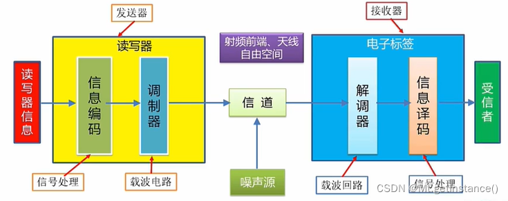 windows系统和手机系统
