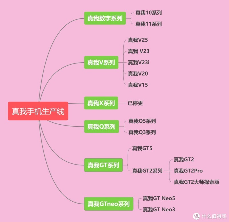 真我避雷指南来了!想买真我手机,这4个方面你必须知道!