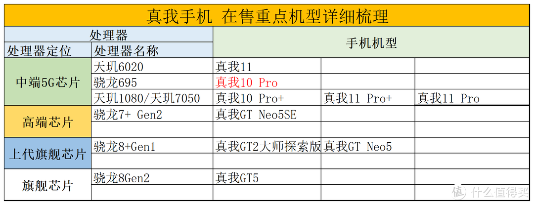 真我避雷指南来了!想买真我手机,这4个方面你必须知道!