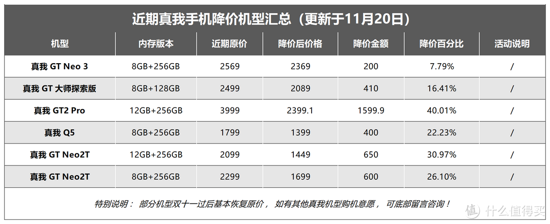 真我避雷指南来了!想买真我手机,这4个方面你必须知道!