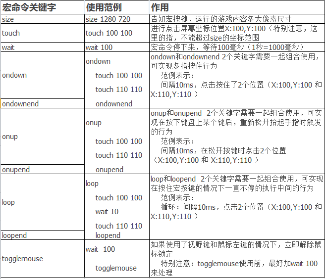 宏指令的使用教程手机模拟大师「宏指令的使用教程」
