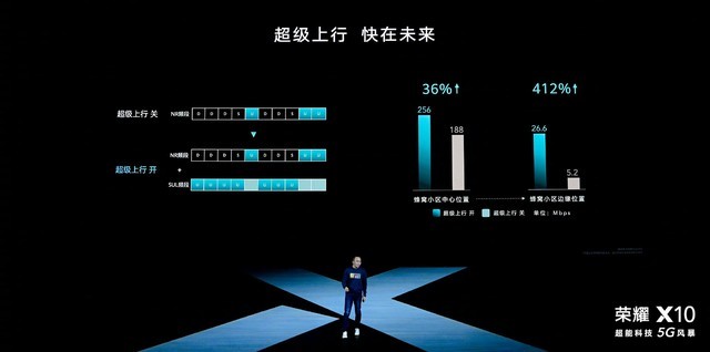 选5G手机 超能旗舰荣耀X10是否值得买？（审核不发） 