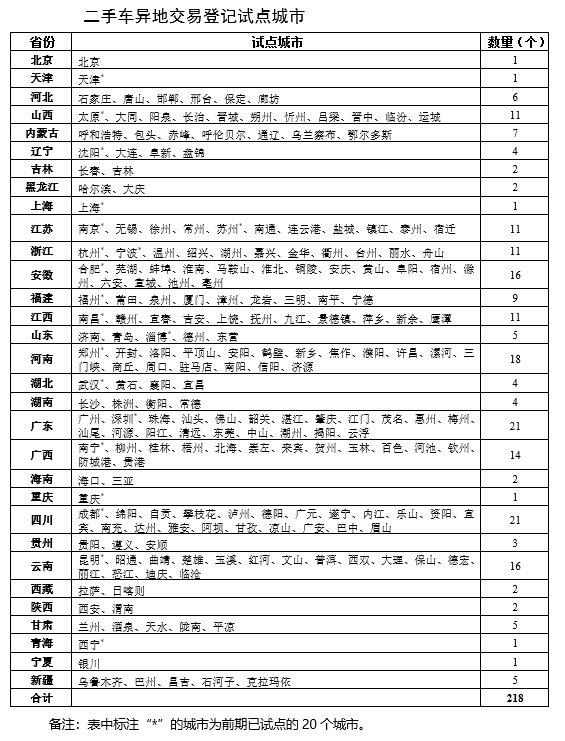 今日起，青岛启用电子驾照！还有这些交管便利措施实施……二手手机交易市场「今日起，青岛启用电子驾照！还有这些交管便利措施实施……」