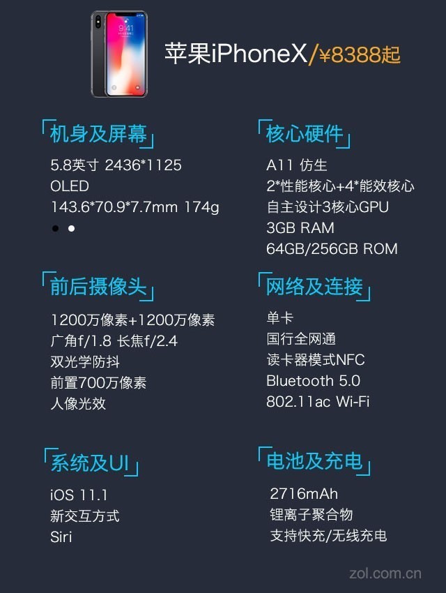 苹果iPhoneX评测：十年辉煌再度起航 