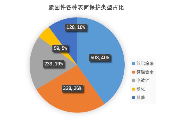锌铝涂覆在紧固件上的应用及技术要求手机网易网「锌铝涂覆在紧固件上的应用及技术要求」