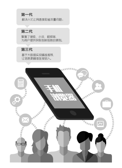 Opera浏览器被360收购 浏览器博弈进入3.0时代360手机浏览器「Opera浏览器被360收购 浏览器博弈进入3.0时代」