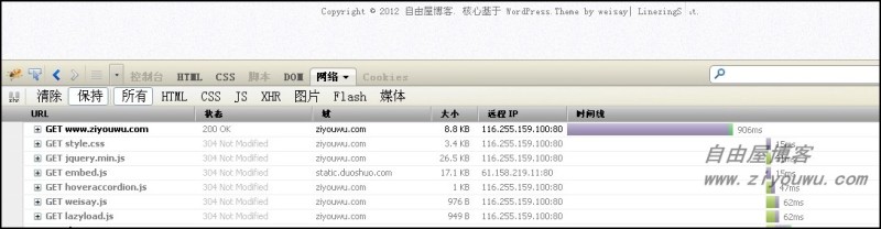 利用火狐浏览器查看网站加载速度技巧(2)
