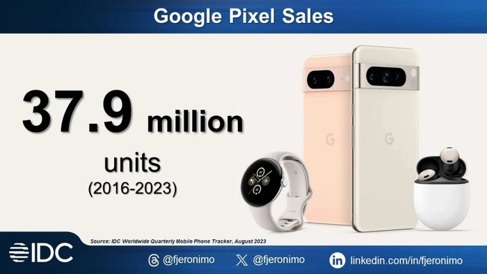 还能成为主流吗？谷歌7年仅卖出3790万部Pixel系列手机谷歌手机「还能成为主流吗？谷歌7年仅卖出3790万部Pixel系列手机」