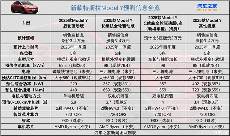 汽车之家