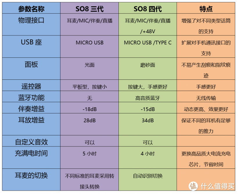 ickb SO8四代手机K歌直播声卡试用，太强大了！