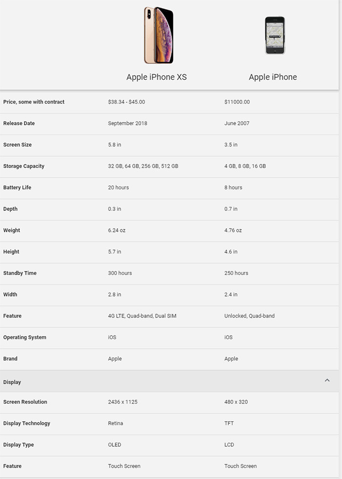 从iPhone的3.5寸480<i></i>x320分辨率讲起：手机屏幕十年变迁史，它改变了我们的生活！