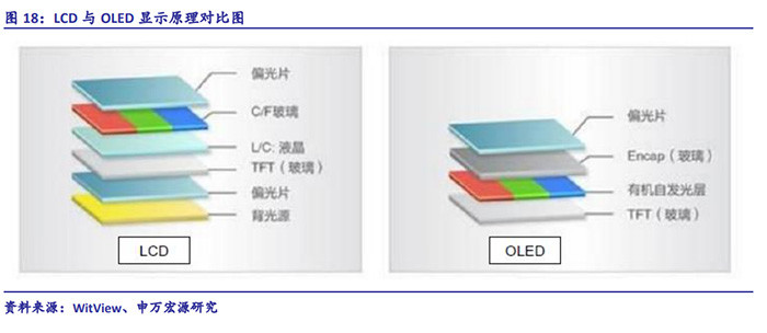 从iPhone的3.5寸480<i></i>x320分辨率讲起：手机屏幕十年变迁史，它改变了我们的生活！